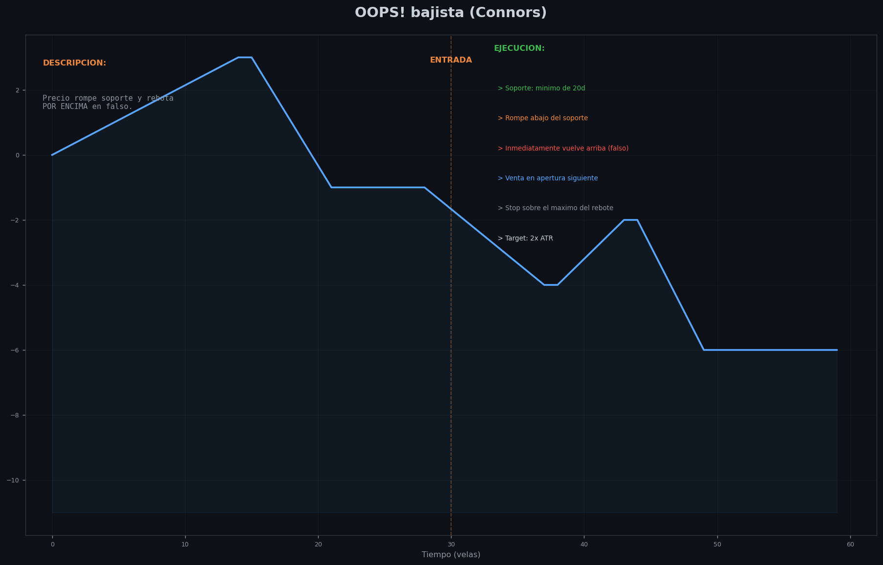 Grafico Connors_OOPS_Sell