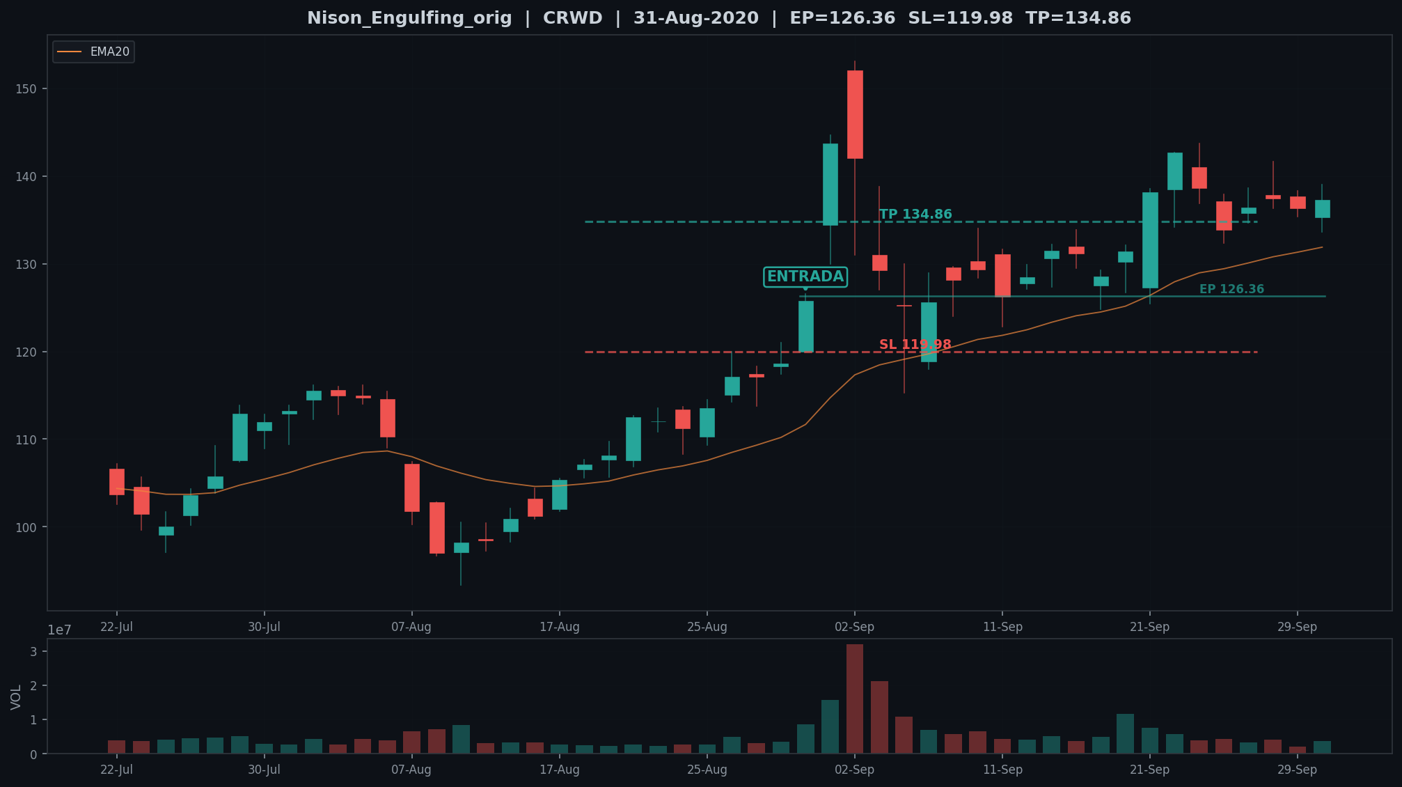 Grafico Nison_Engulfing_orig