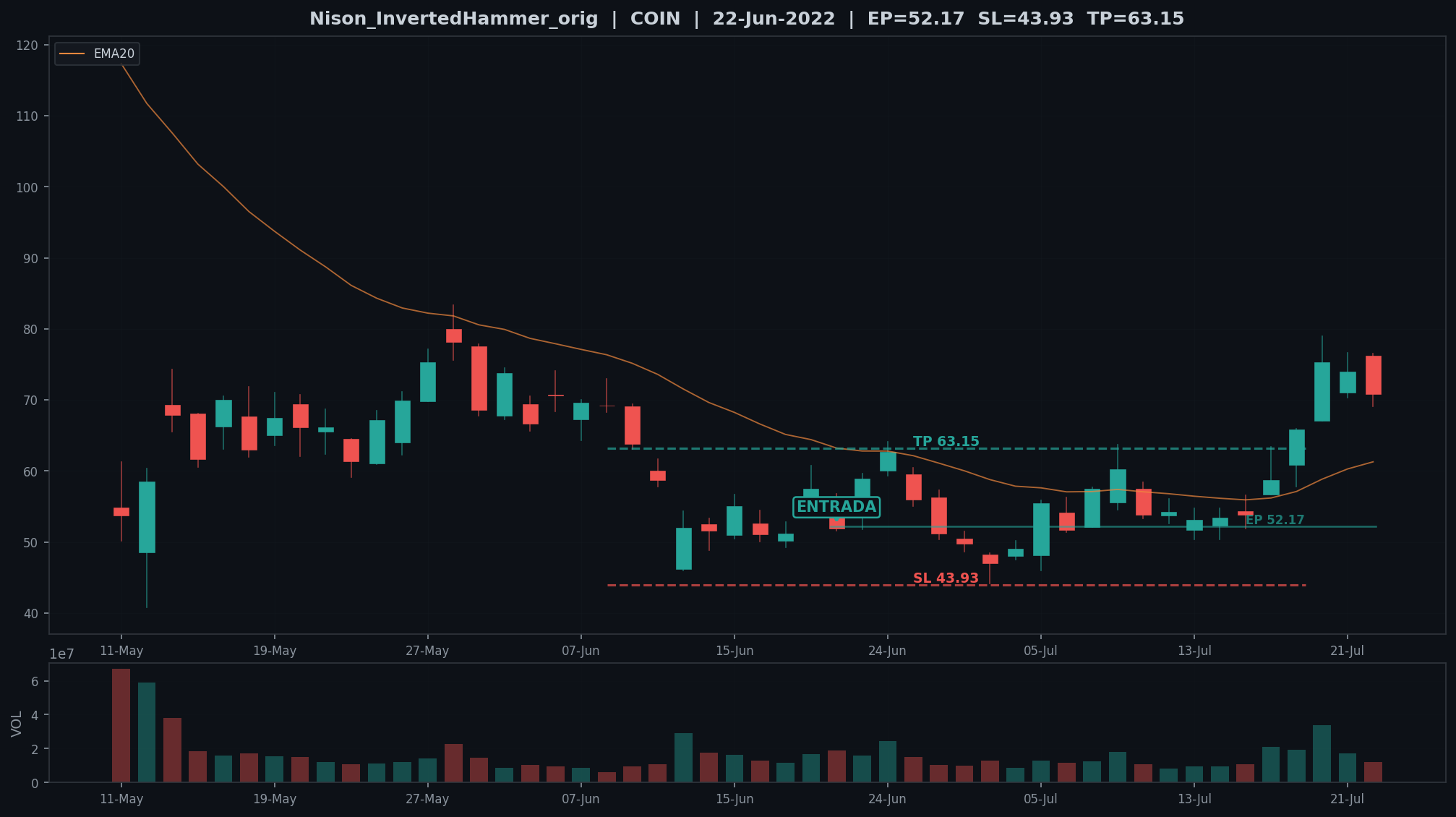 Grafico Nison_InvertedHammer_orig